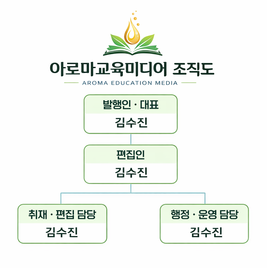조직도